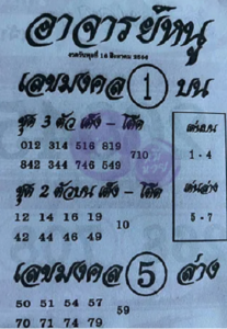 อาจารย์หนู 16/8/66